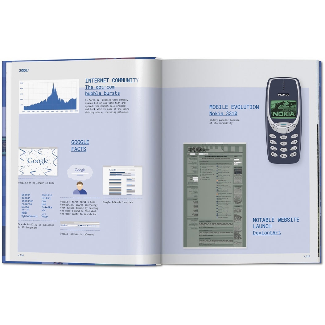 Книга Taschen Rob Ford, Julius Wiedemann: Web Design. The Evolution of the Digital World 1990–Today