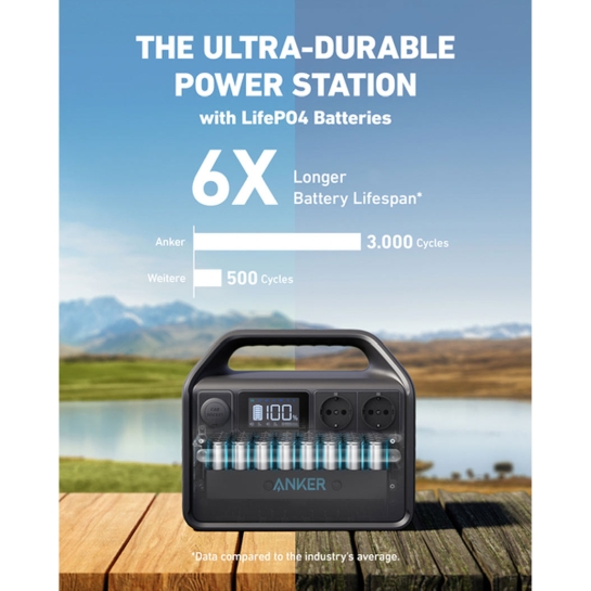 Зарядна станція Anker 535 PowerHouse (512 Вт-год) - ціна, характеристики, відгуки, розстрочка, фото 2