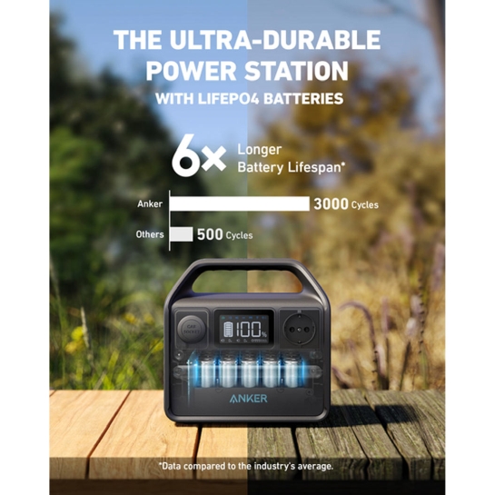 Зарядная станция Anker 521 PowerHouse (256 Вт-ч) - цена, характеристики, отзывы, рассрочка, фото 2